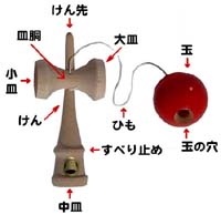 けん玉の名称