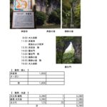 井倉洞と井倉の滝と絹掛滝と羅城門